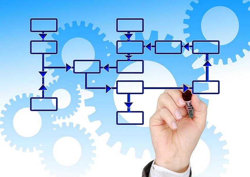 What One should look before choosing an ERP?
